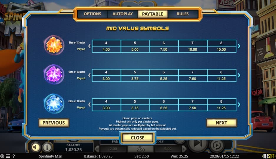 Spinfinity Man Slot Paytable