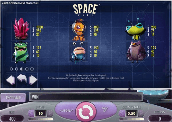 space wars slot paytable