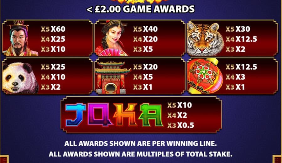 Emperors Gold slot paytable