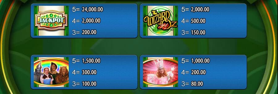 Ruby Slippers slot paytable