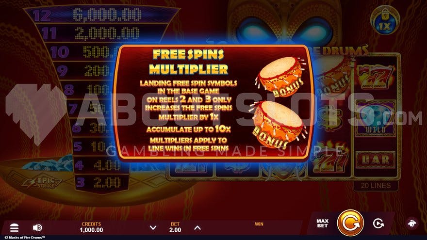A text welcoming the player to the Free Spins.