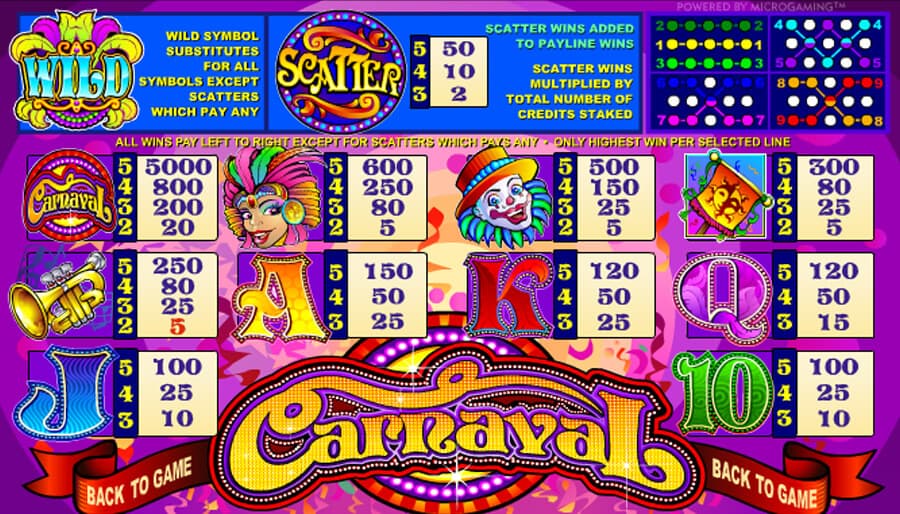 carnaval slot paytable