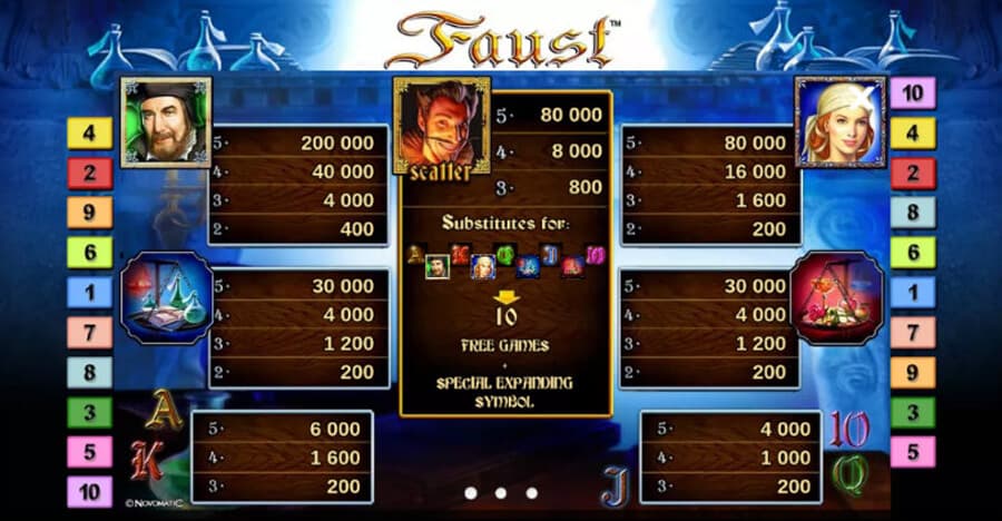 faust slot paytable