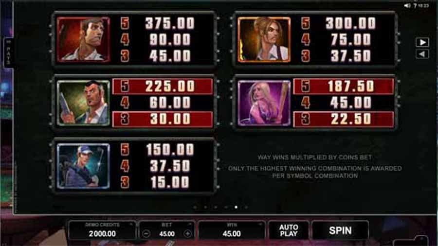 Lost Vegas slot paytable