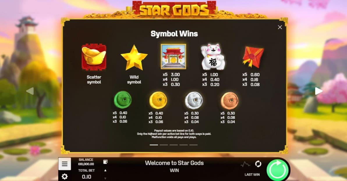 Star Gods Slot Paytable