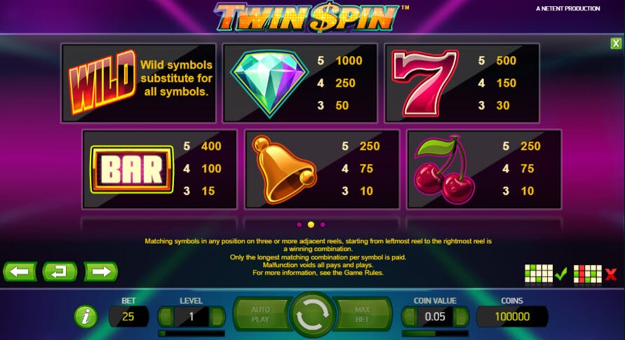 twin spin slot paytable