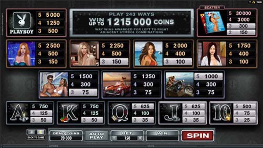 Playboy slot paytable