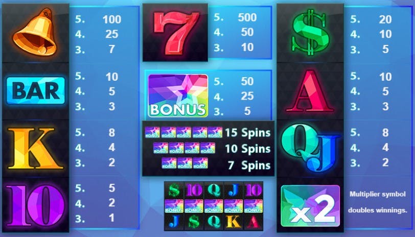 all ways win slot paytable