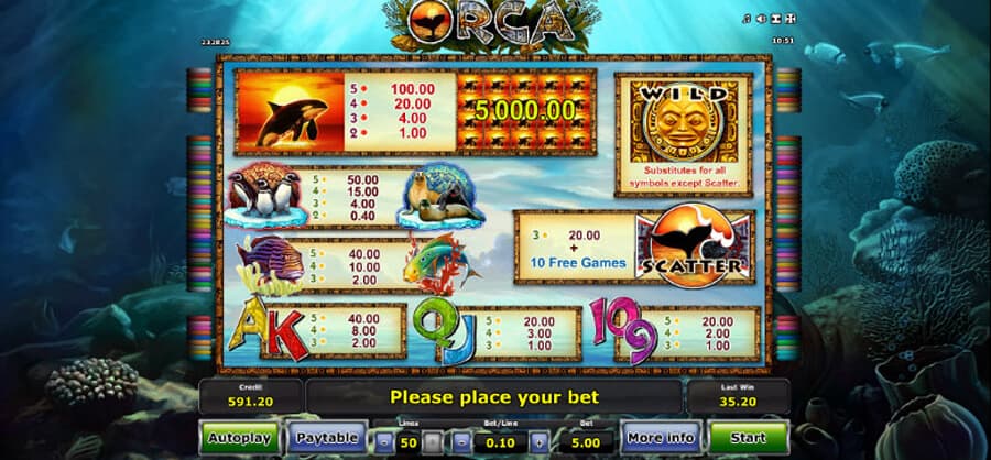 Orca slot paytable