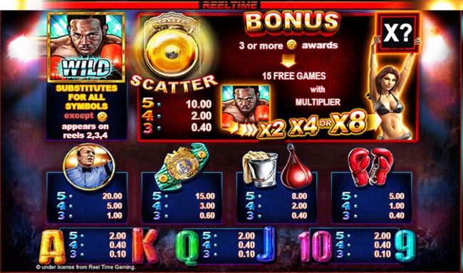 Knockout Wins Slot Paytable