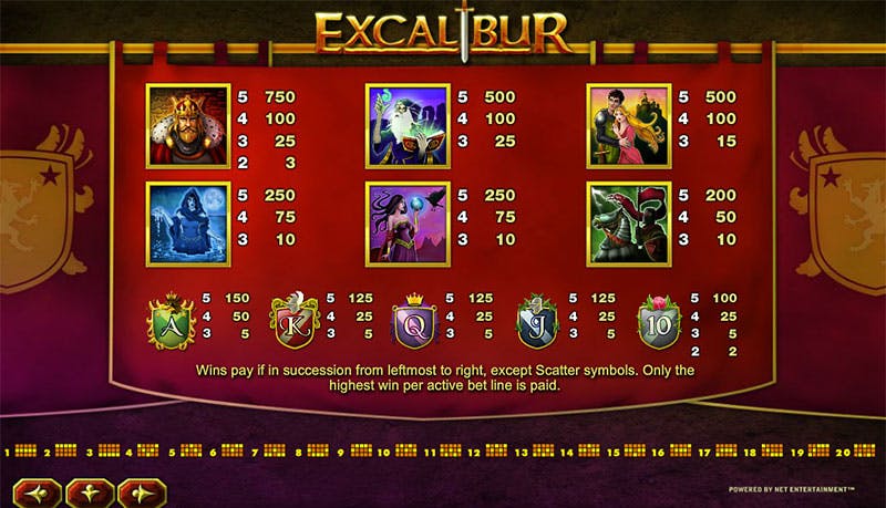 excalibur slot paytable