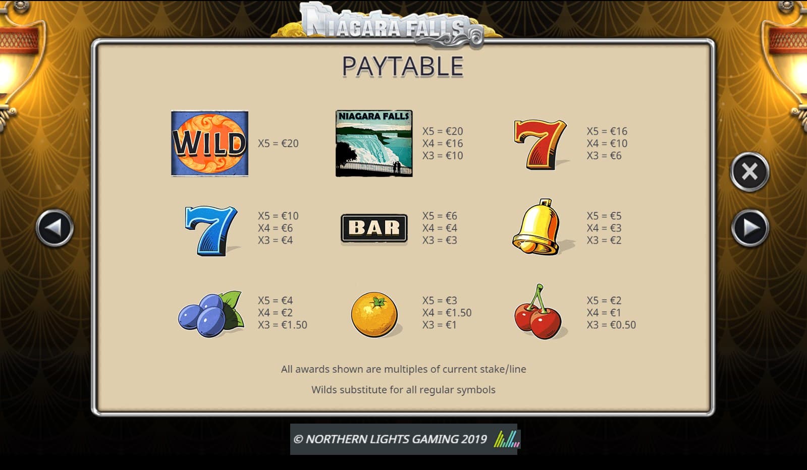 Niagara Falls Slot Paytable