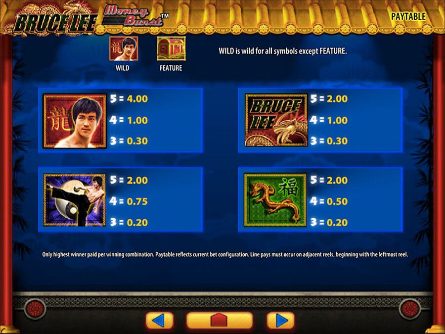Bruce Lee slot paytable