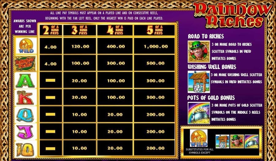 Rainbow Riches slot paytable