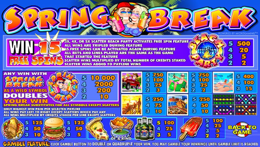 spring break slot paytable