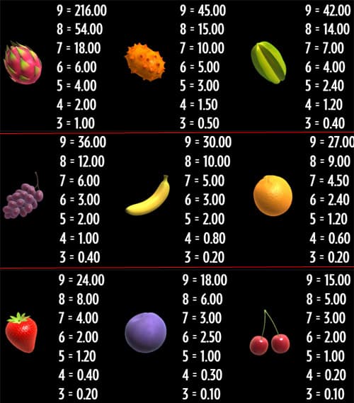 Fruit Warp slot