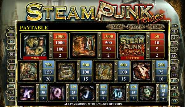 Steam Punk Heroes slot review