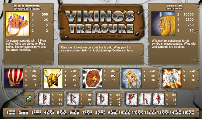 Viking's Treasure slot review