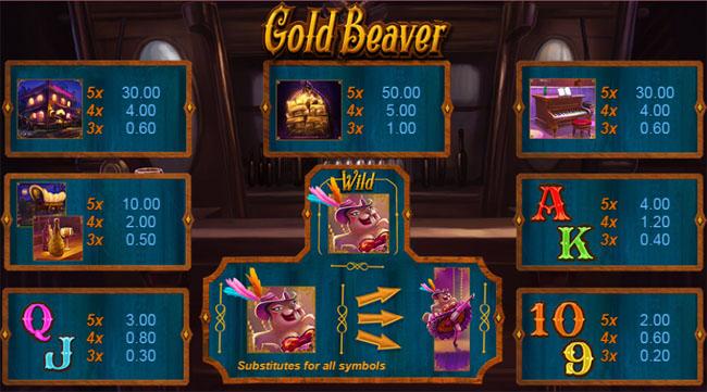 Gold Beaver slot paytable