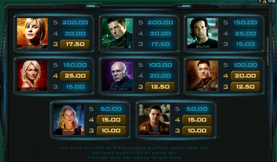 battlestar galactica slot paytable