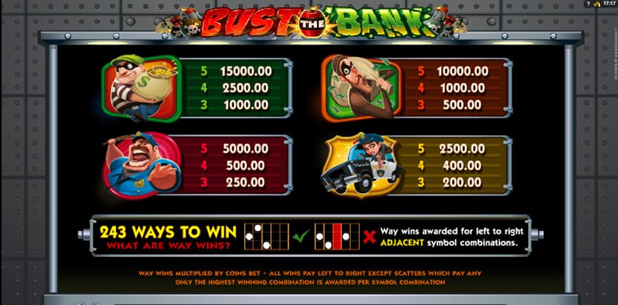 Bust the Bank slot paytable