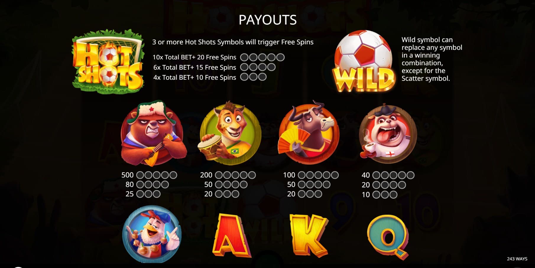 Hot Shots Slot Paytable