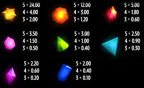 Flux slot review