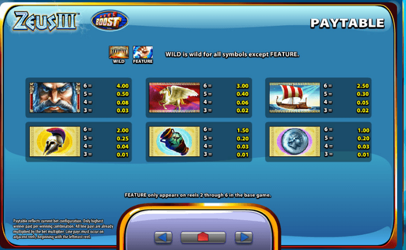 Zeus 3 slot paytable