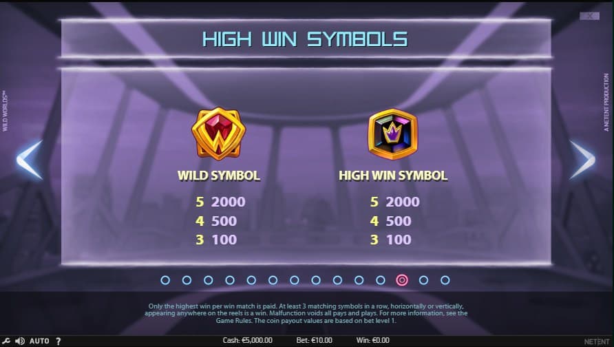 Wild Worlds Slot Paytable