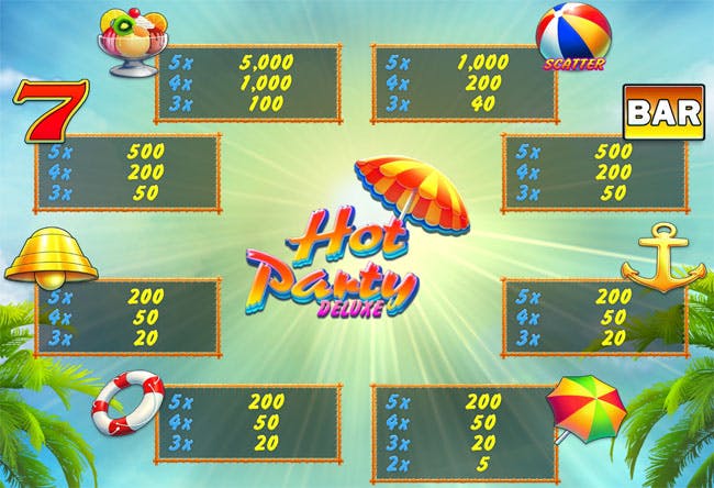 hot party slot paytable