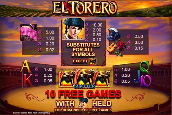 El Torero slot paytable