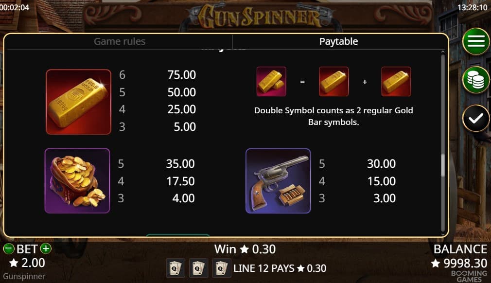 Gunspinner Slot Paytable