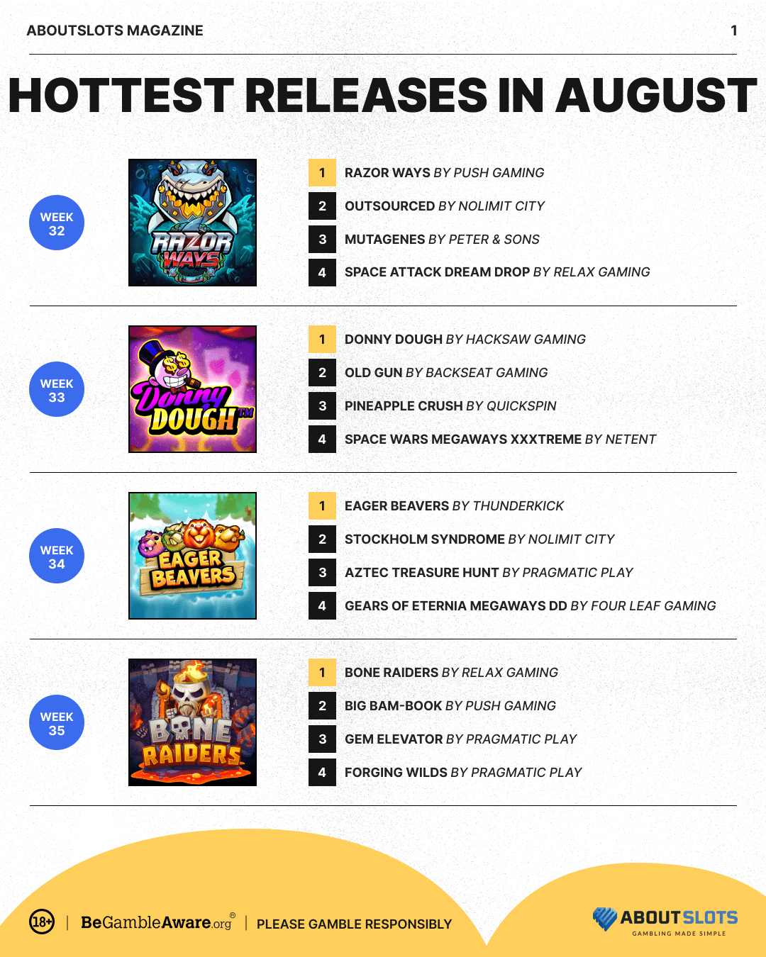 Hottest releases in august showing four top slots in each week.