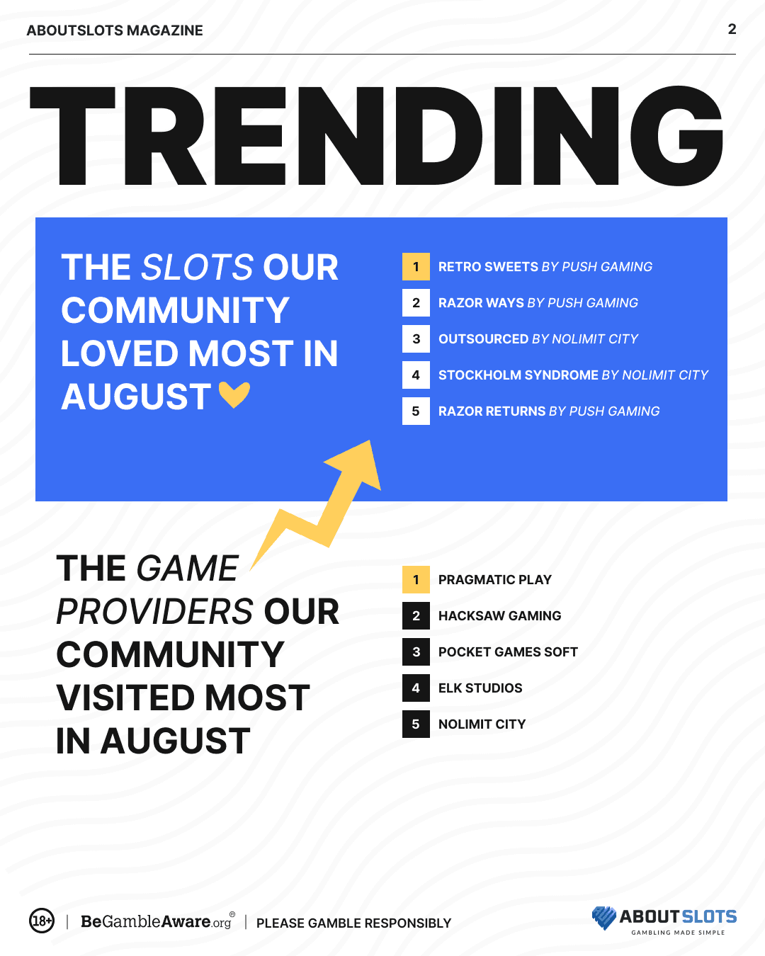 A picture showing the most trending slots and game providers.