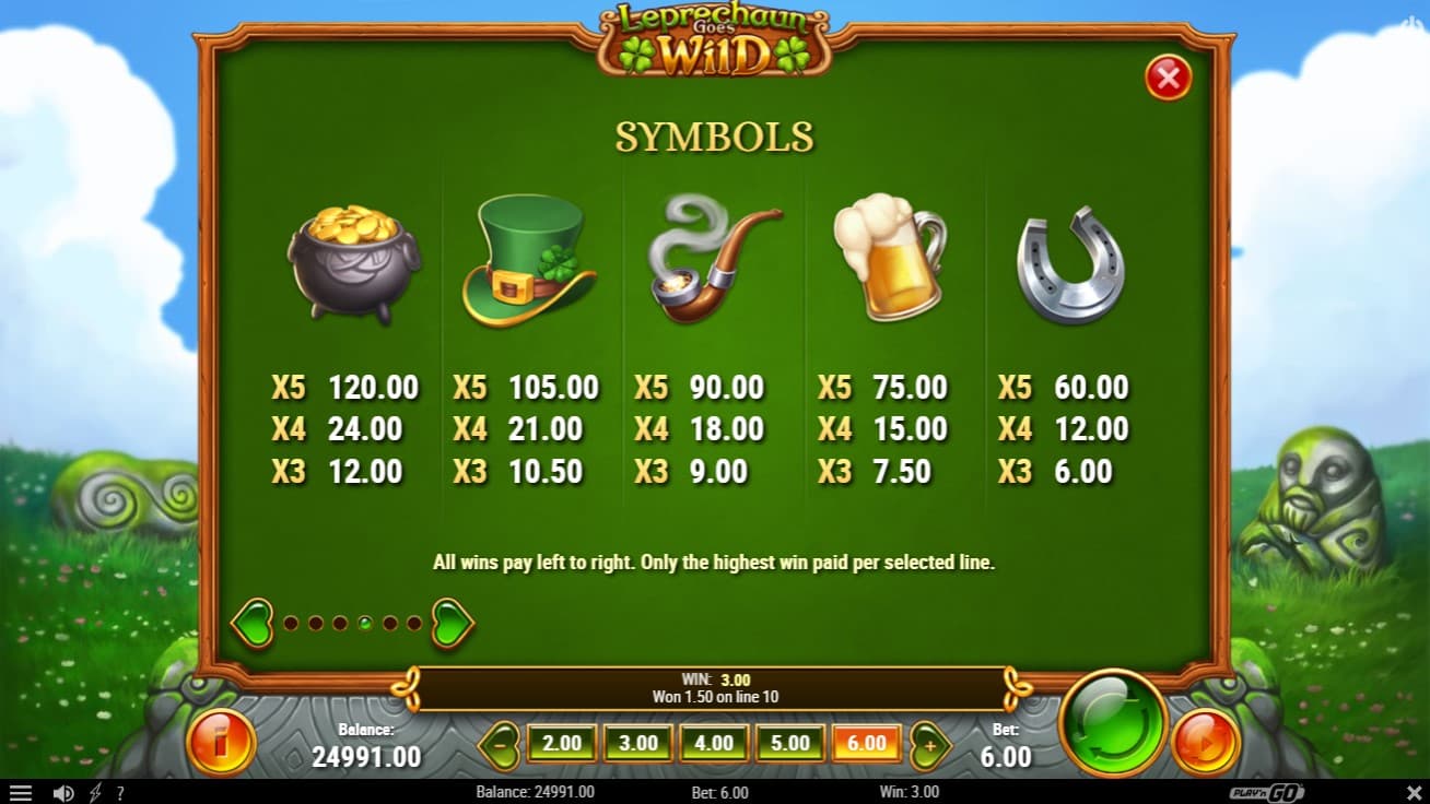 Leprechaun Goes Wild Slot Paytable