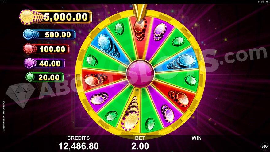 The fortune wheel in the Wheel Bonus, offering one of five prizes.