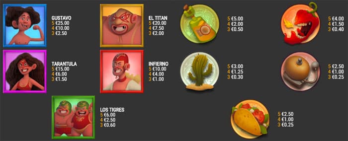 el luchador slot paytable