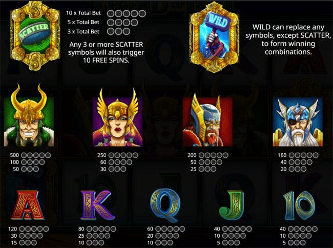 Legend of Loki Slot paytable