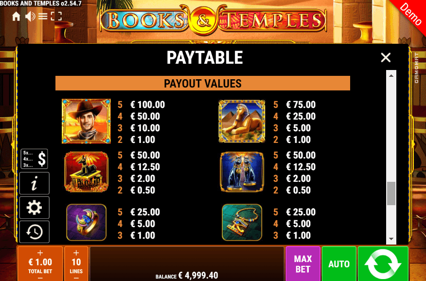 Books and Temples slot paytable