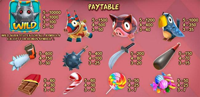 Mad Pinatas slot paytable