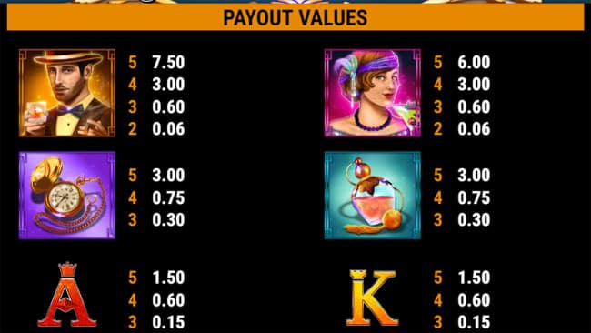 Glamorous Times slot paytable