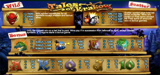 Tales of Krakow slot review