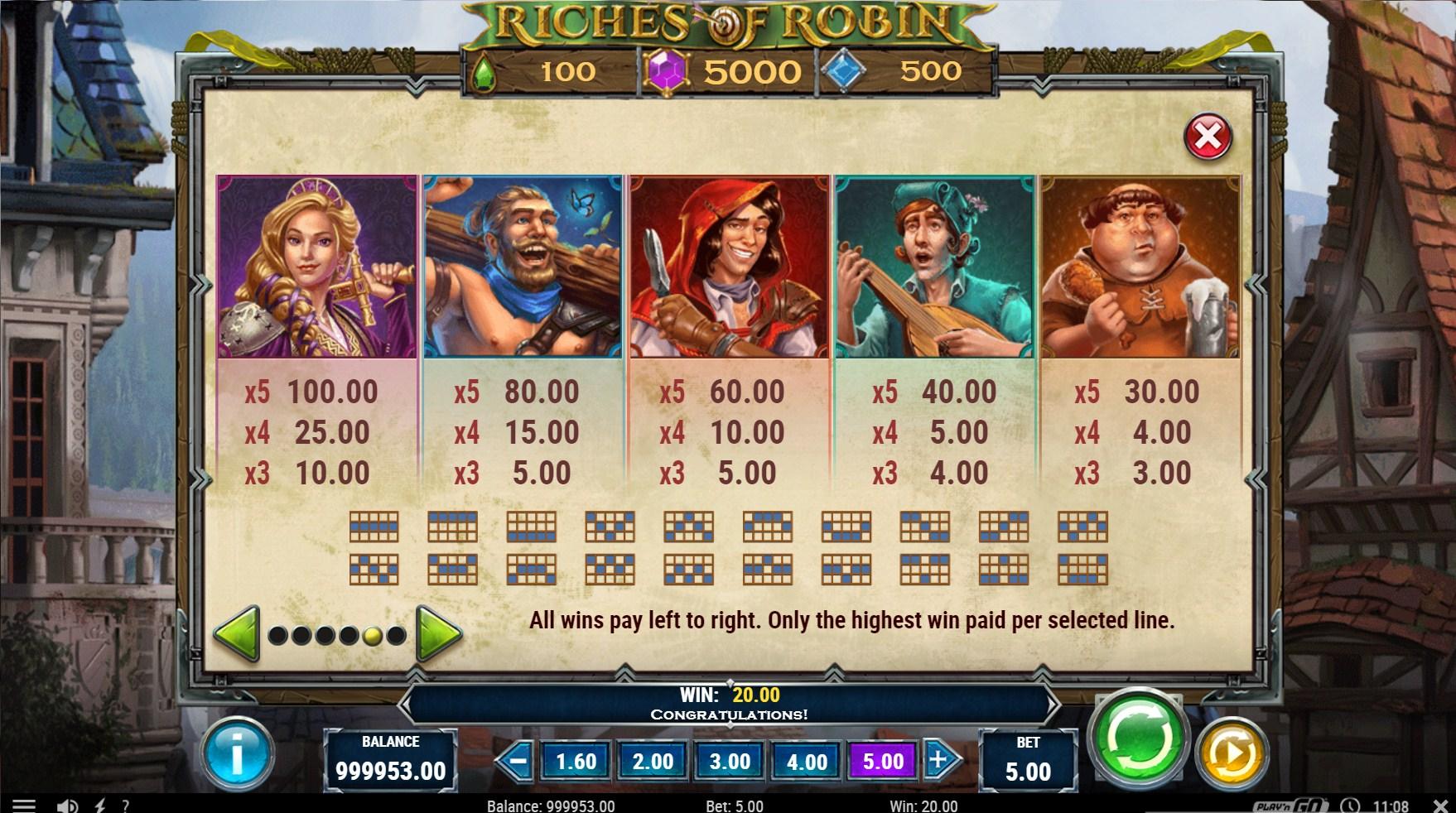 Riches of Robin Slot Paytable