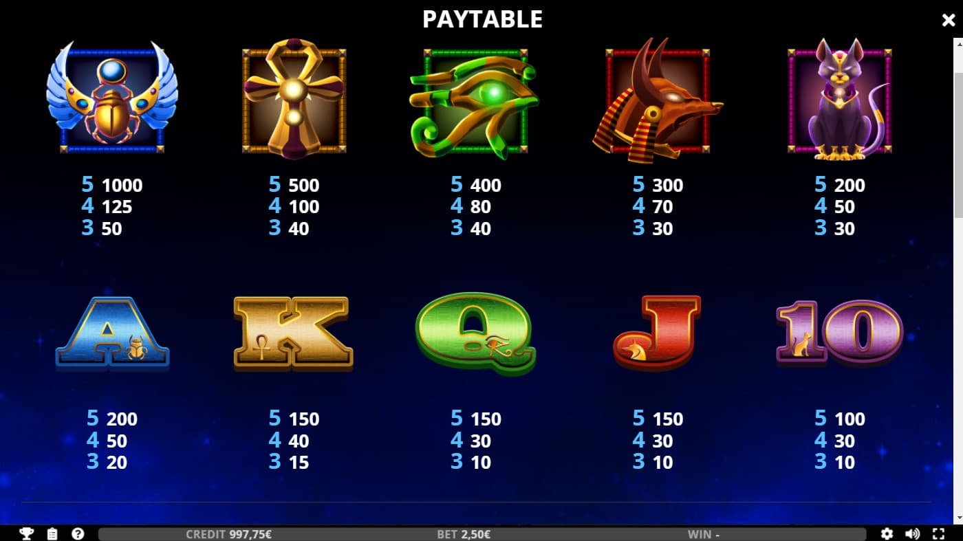 Cleopatra's Temple Slot Paytable