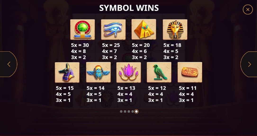 Wild Egypt Slot Paytable