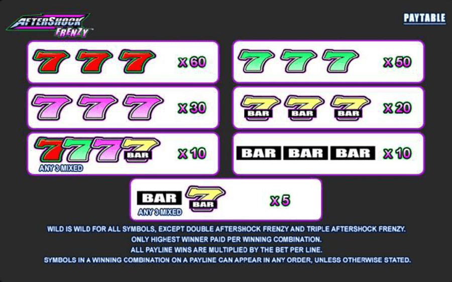 Aftershock Frenzy slot paytable