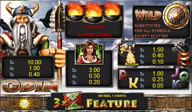 Odin slot paytable