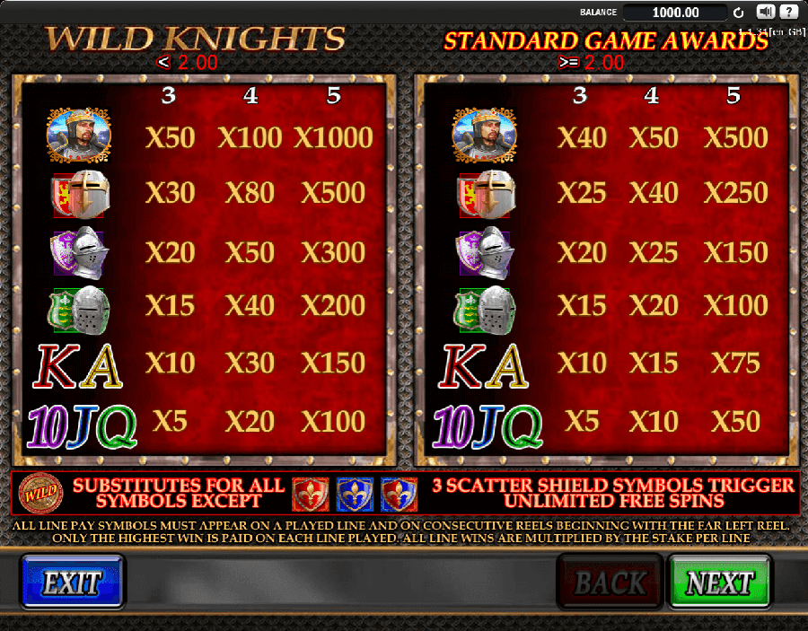 Wild Knights slot paytable