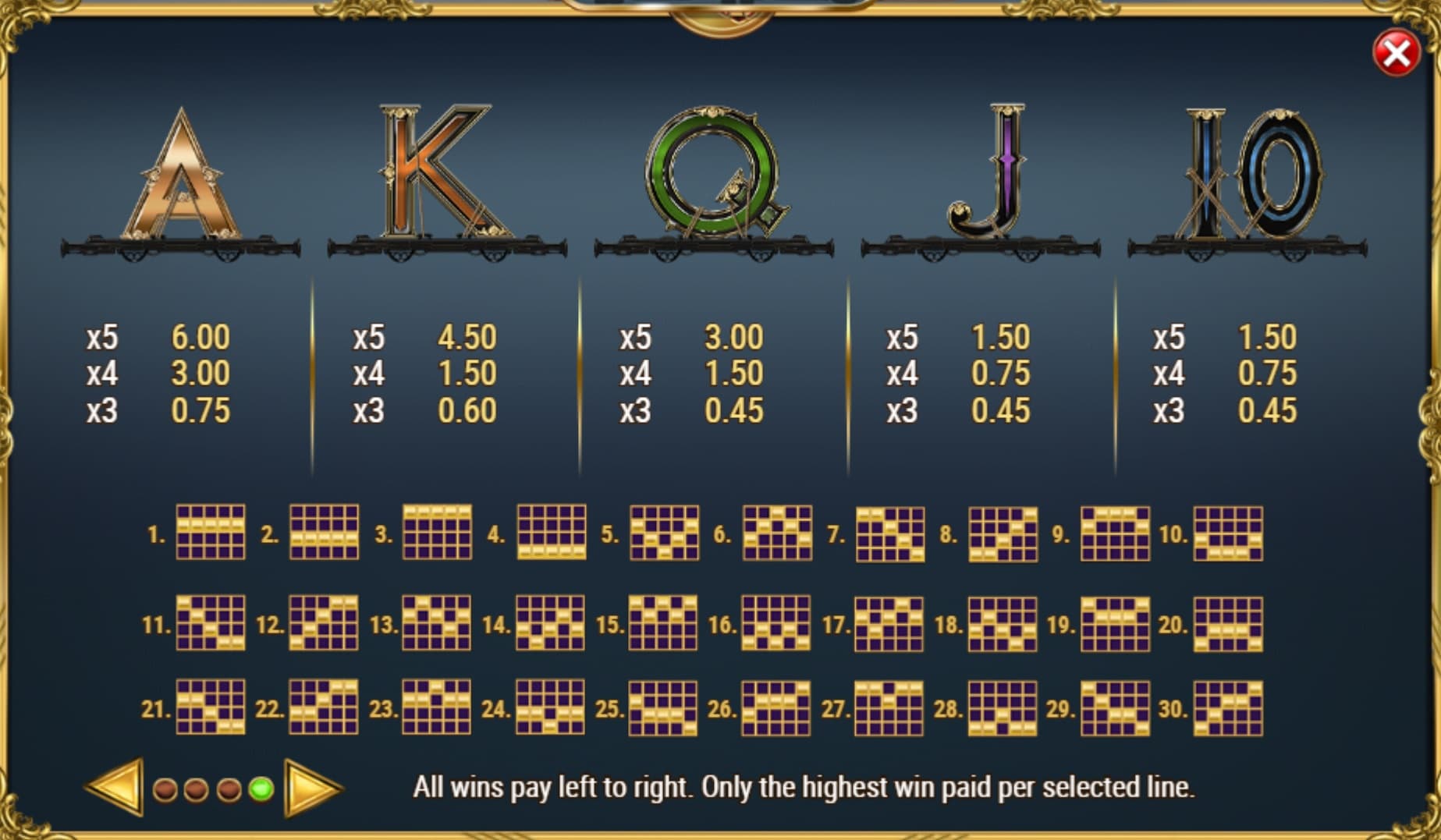 Wild Rails Slot Paytable