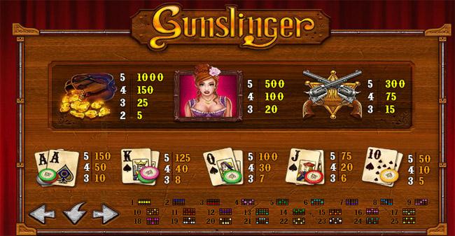 Gunslinger Slot paytable